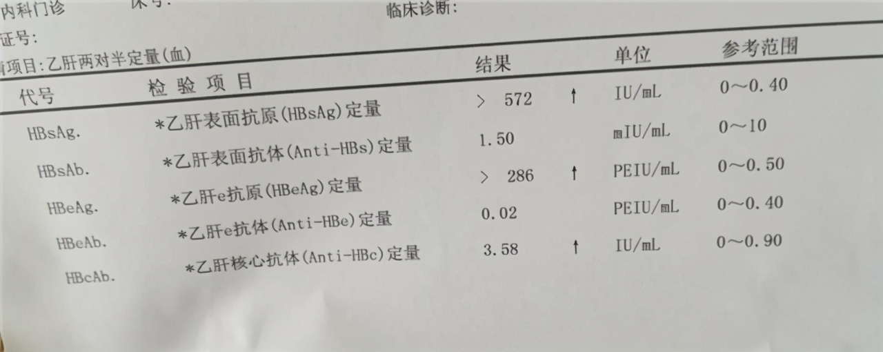 李兰娟乙肝病毒量,李兰娟谈乙肝专治