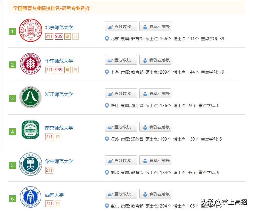 学前教育这个专业该如何学好,学前教育这个专业怎样学好