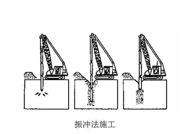 地基处理振冲法原理,软土地基处理深层搅拌法