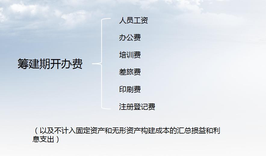 企业筹建期间各项支出账务处理,企业会计建账需要哪些账本
