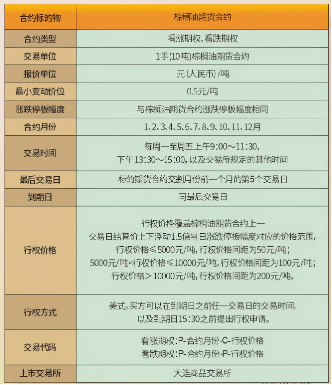 棕榈油期权行情,棕榈油期权最新消息
