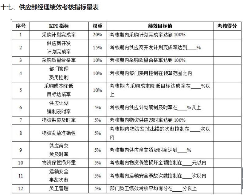 公司所有员工绩效考核表,培训机构岗位kpi绩效考核表
