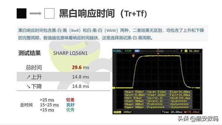 dellxps15,dellxps152021娴嬭瘎