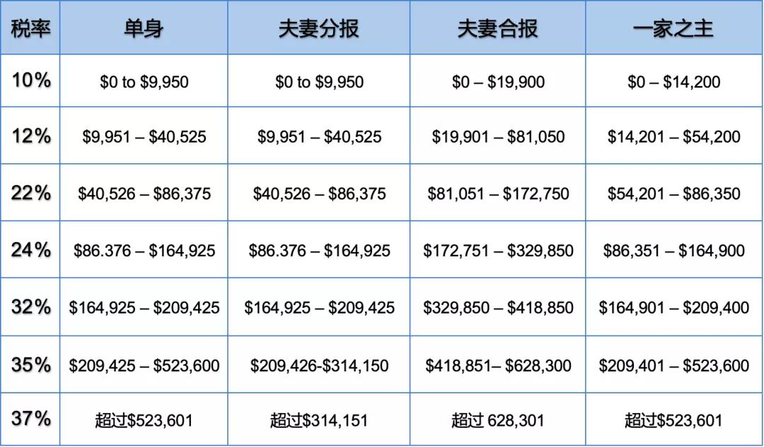 2021税法变化的内容,税法更新2021年