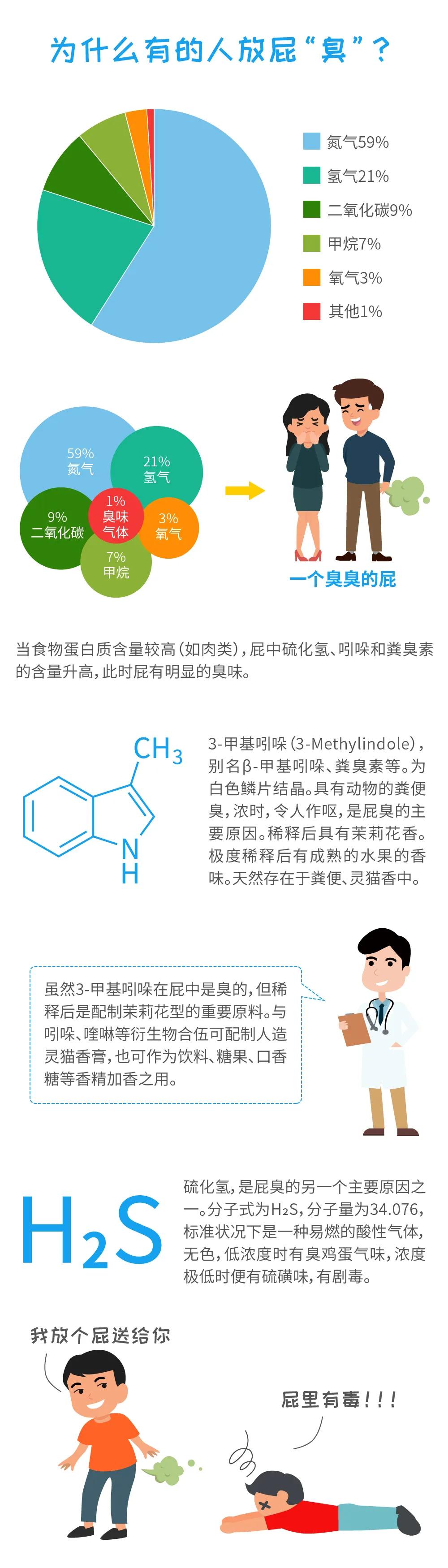 如何优雅地放一个屁？华西专家有绝招！