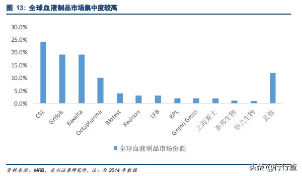 生物医药未来高成长公司,生物医药行业发展潜力巨大