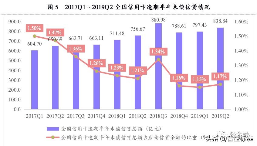 银行信用卡业务调整汇总,银行最小额的信用卡