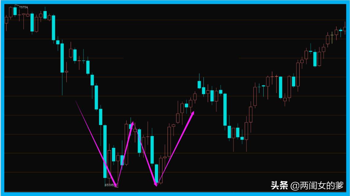 股指期货k线基础知识,期货人必读十大k线经典组合分析