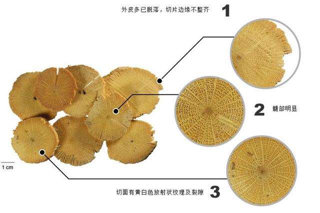 如何正确吃中药副作用更小 (多种中药吃后如何分辨其副作用)