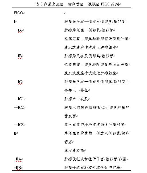 卵巢癌死亡率排行,卵巢癌死亡率最高的科室