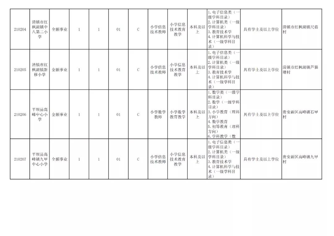 贵阳市2024年有教师招聘吗,贵阳市2024年教师招聘报考人数
