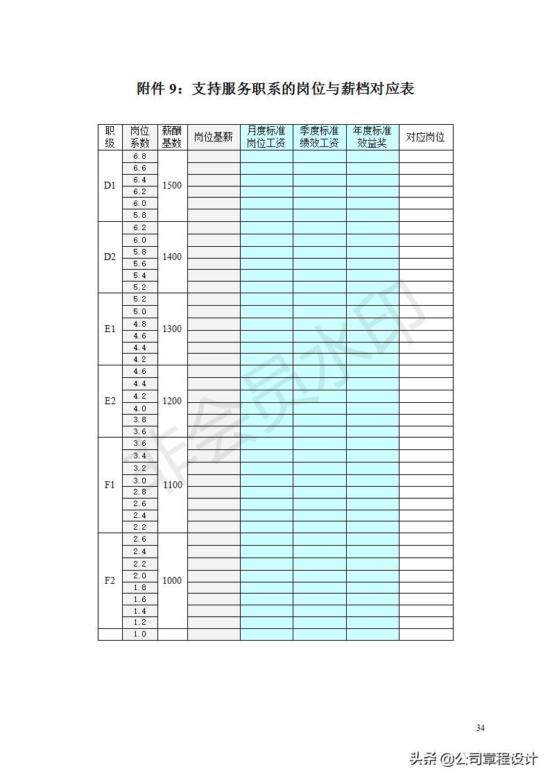 薪酬体系方案范文,项目制薪酬体系设计方案