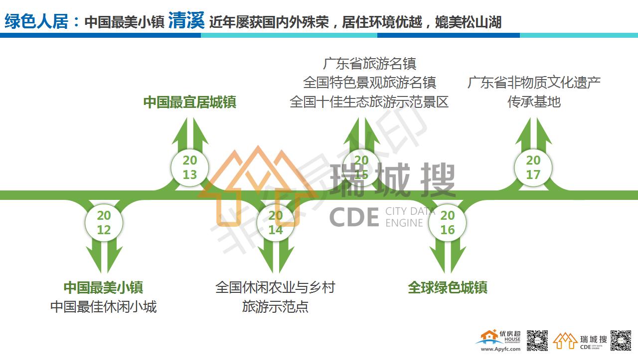 东莞清溪2021年新发展,东莞清溪前景