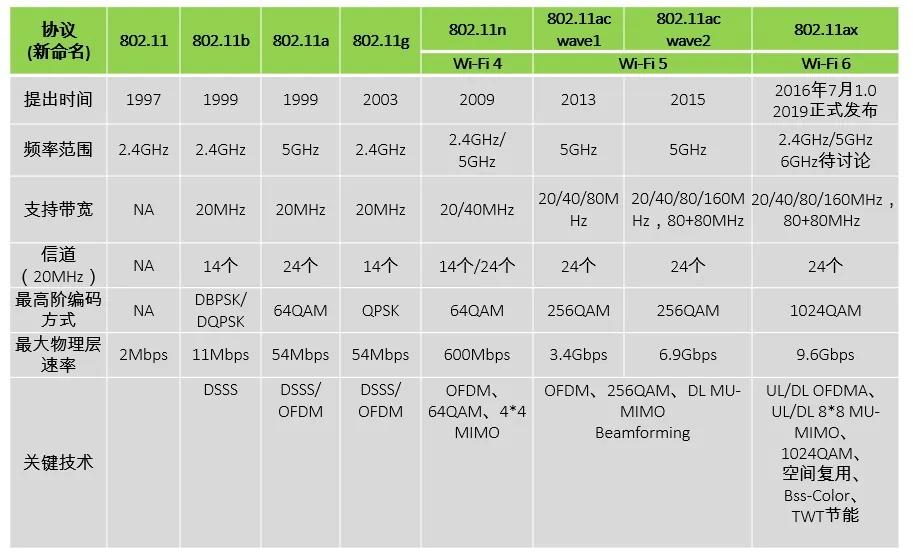 wifi图标左下角还有个小图标,wifi图标左下角的圆圈是啥意思啊