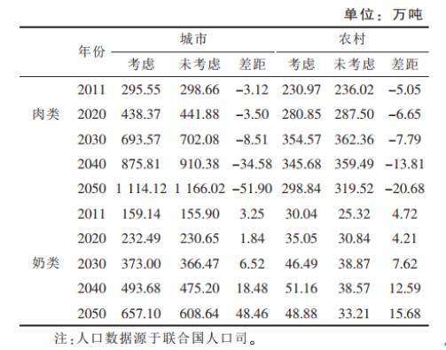 1.6万亿的增量市场头部却空白！老年食品是冷门暴利还是吸金黑洞