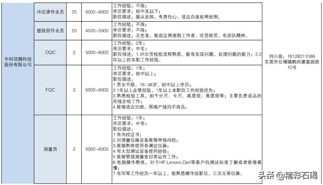 东莞石碣镇招聘编外人员15名,2020石碣政府招聘人员