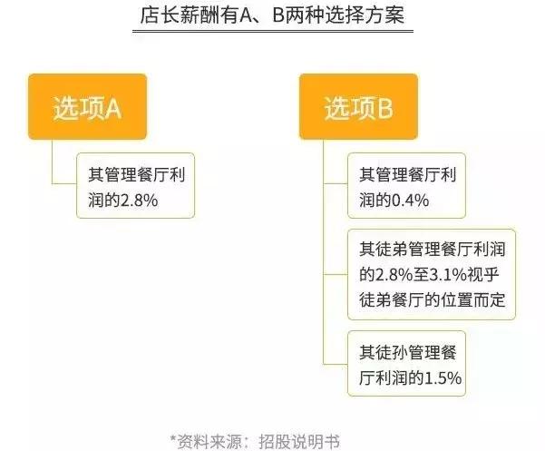 重庆海底捞现状如何,重庆多家海底捞被关停