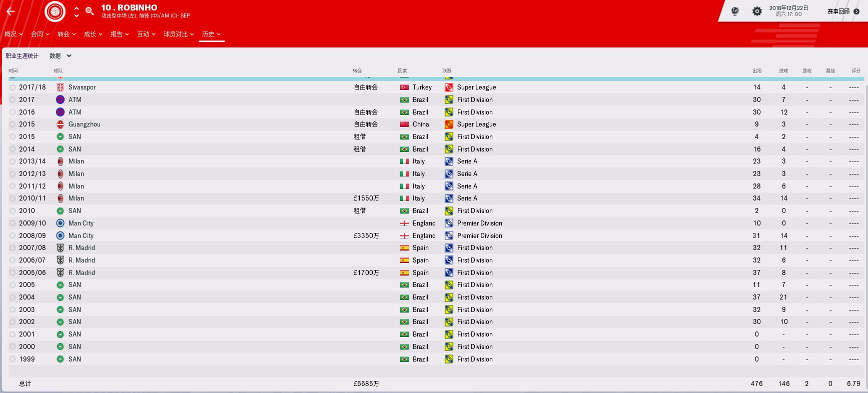 群妖峥嵘,时间慢走——回顾FM2006十大妖星之罗比尼奥(四)