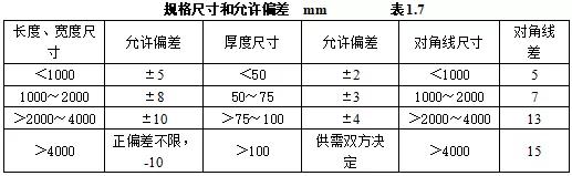 机电安装验收需要准备哪些资料,机电设备进场验收记录