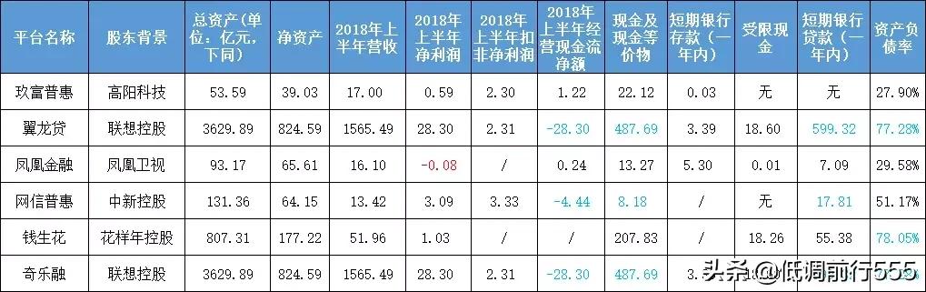 网贷投资常识知多少,2019网贷发展趋势