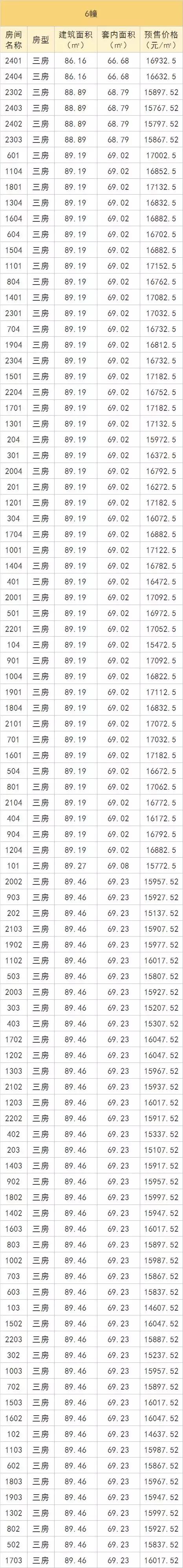 广厦天都城房价,广厦天都城房价多少一平
