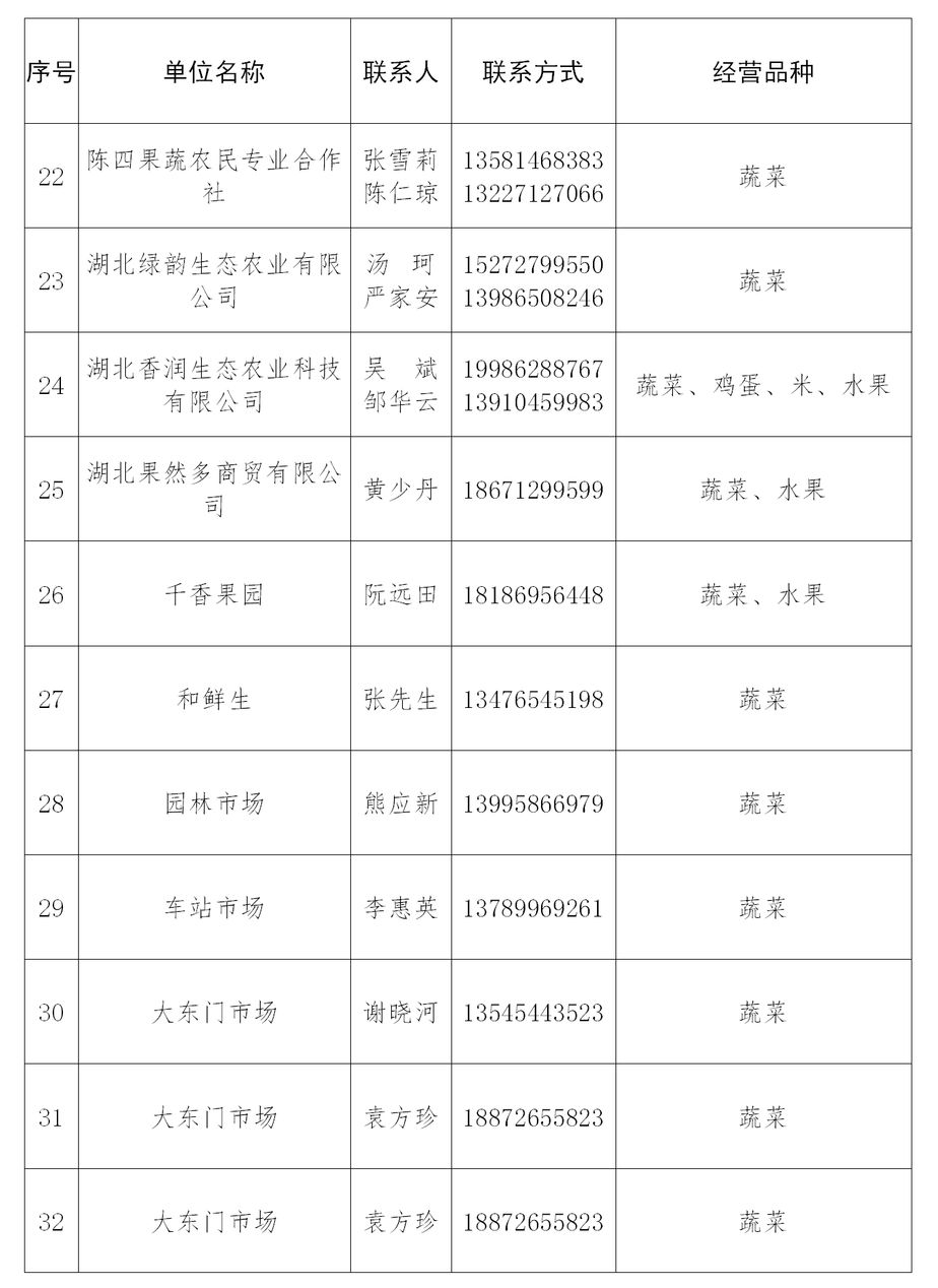孝感城区管控措施最新消息,关于强化监管场所疫情防控的通知
