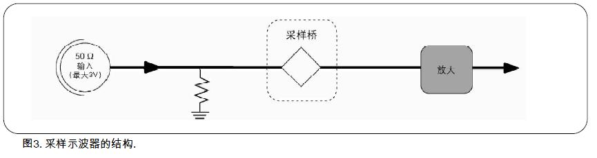 认识超声仪器,对示波器的认识