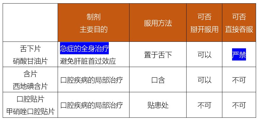 不同颜色的药片有什么区别,不同药片怎么服用