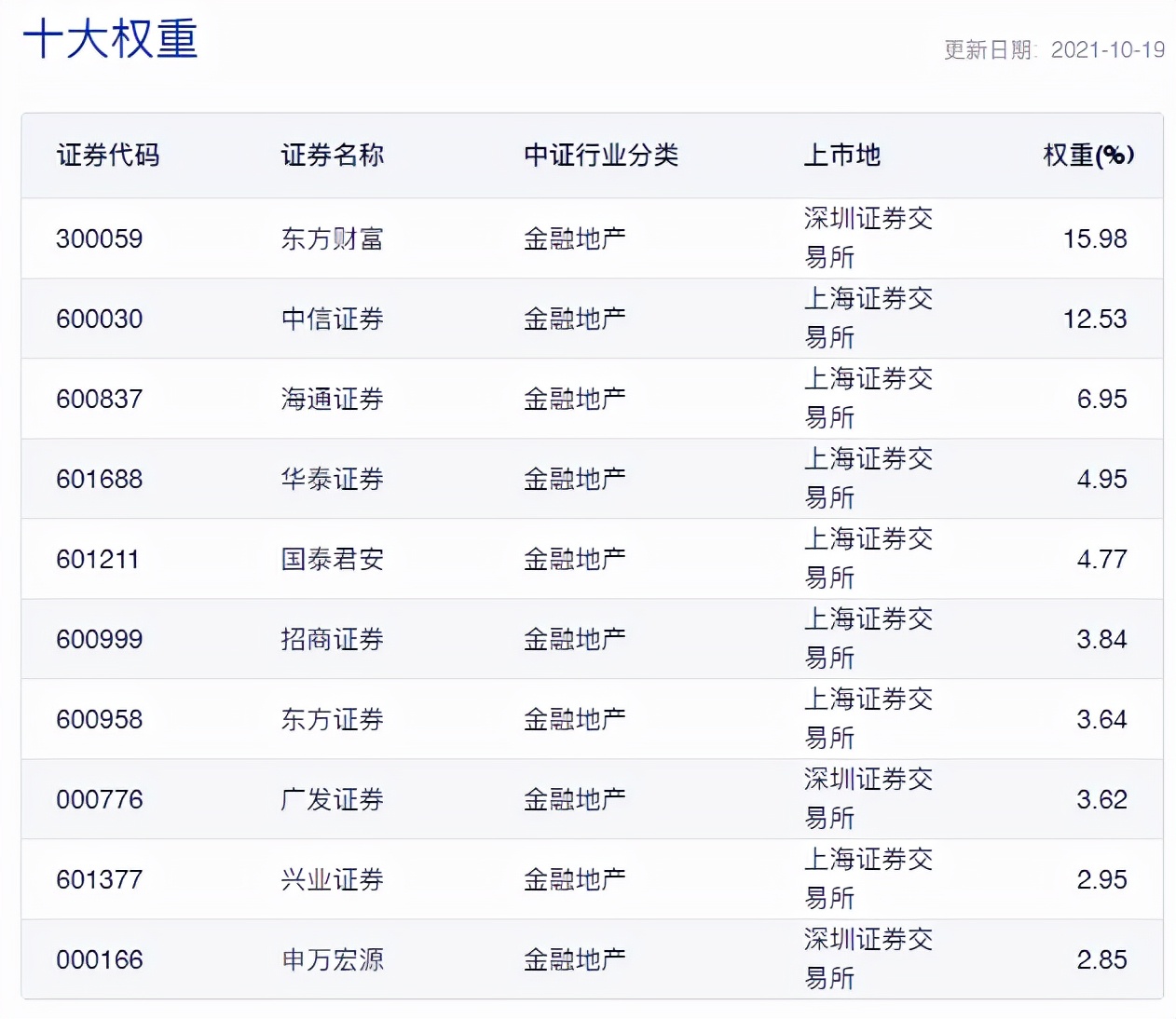 适合长期持有3-5只指数基金推荐,同业存单指数基金推荐