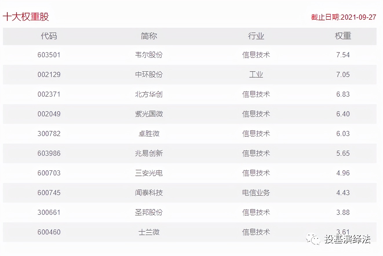 芯片第一龙头股票000981,一键布局