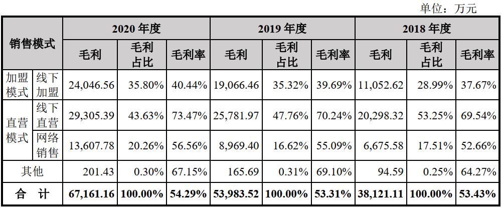八马茶业有没有上市,八马茶业是怎么成功的