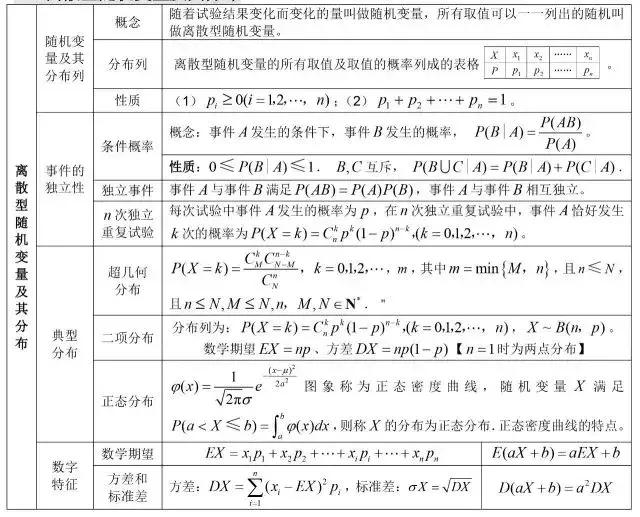 数学公式大全集简单易懂,数学公式大全解题技巧