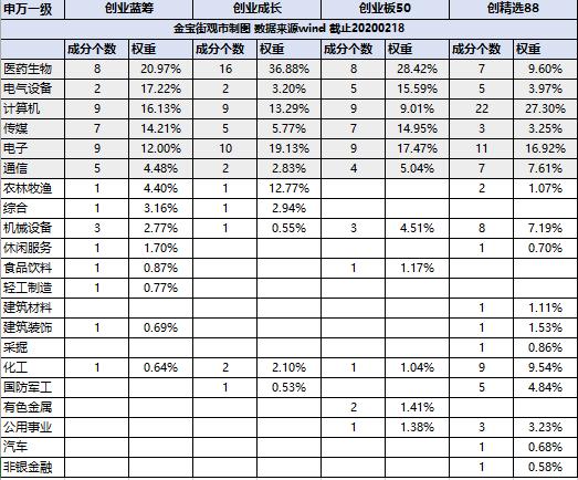 创业板不断走高股市稳吗,创业板大涨还能追高吗
