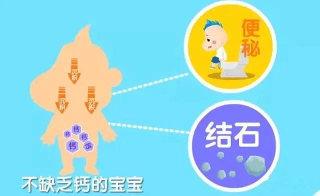 给宝宝补钙和维生素,给宝宝补钙晚上反而哭闹
