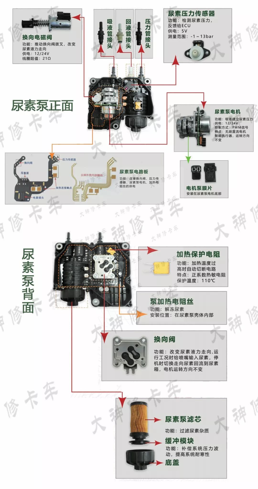 尿素泵分解图教学,各种型号尿素泵图解