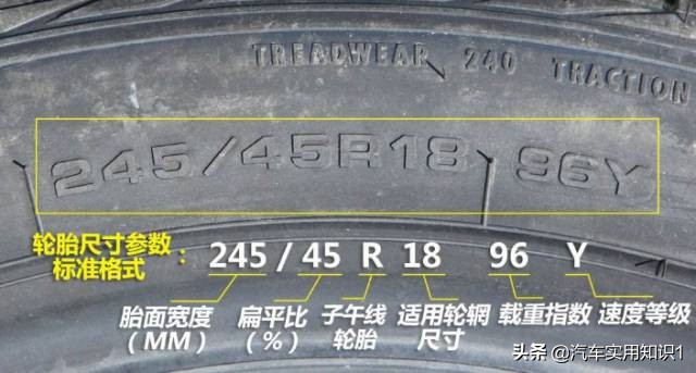3步教你选轮胎以后换胎不求人,如何挑选轮胎和换胎