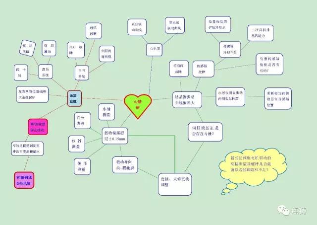 钢铁技术：钢铁行业板坯连铸结晶器振动常见故障思维导图