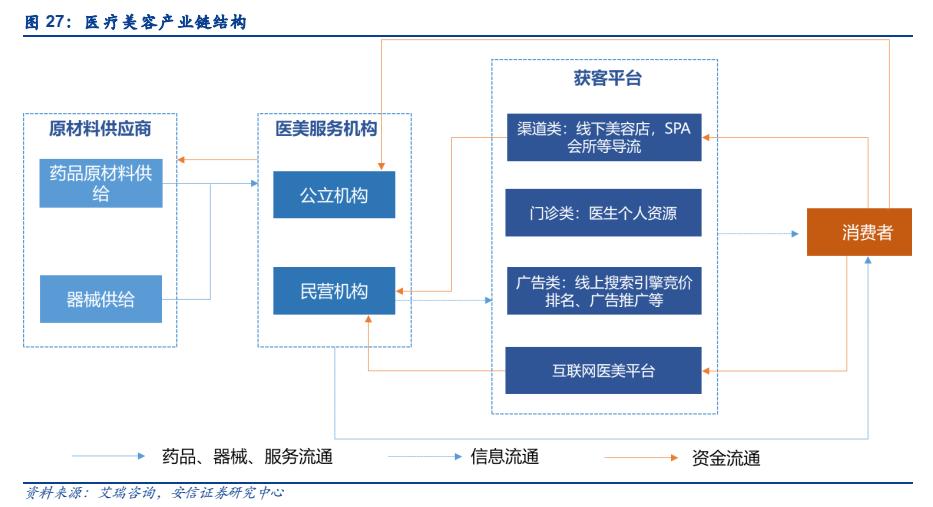 医美机构是不是下一个爱尔眼科,爱尔眼科医院前景如何