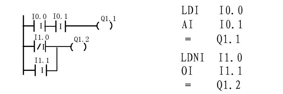 西门子plc基础指令知识详解,西门子plc基本指令练习题