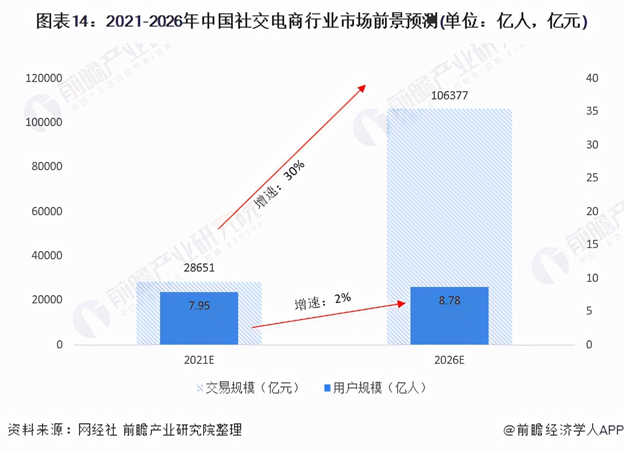 2022社交电商趋势策略报告,2023中国电商五大趋势预测