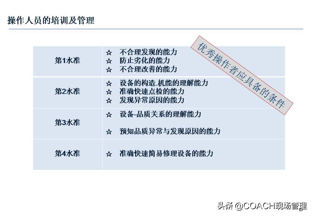 设备安全知识培训,安全管理培训课件及视频