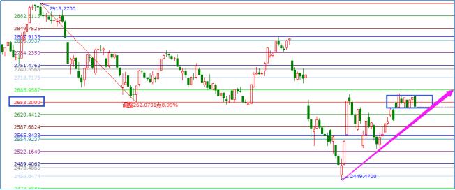 小林复盘突破,小林复盘前景如何