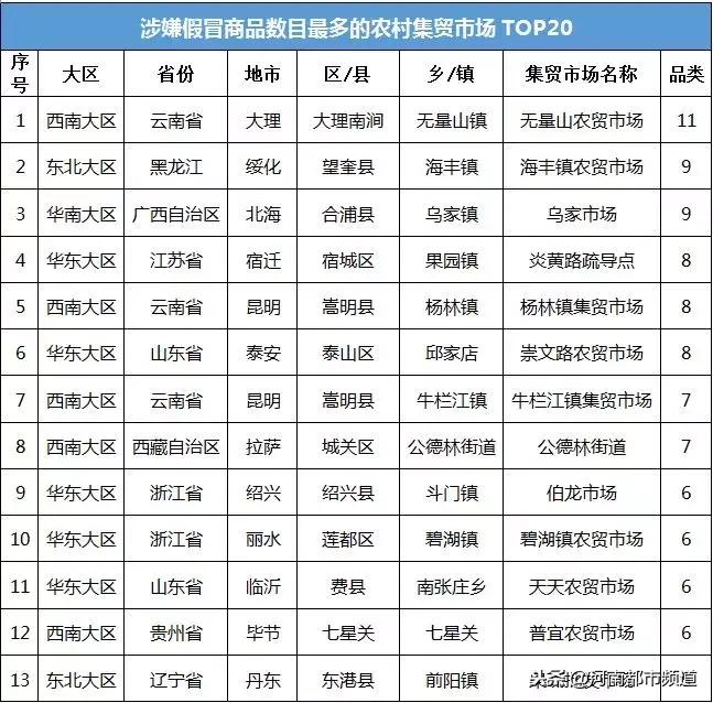 农村赶集假冒伪劣产品推销,农村大集卖假货被抓