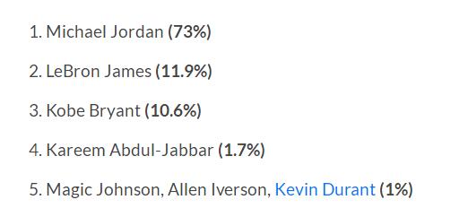 球星评价乔丹最后一舞,迈克尔乔丹史上最伟大的篮球之神