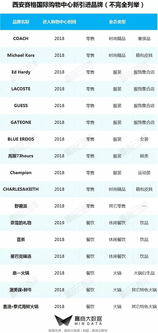 商业街区改造升级推荐哪家,二线城市老城改造