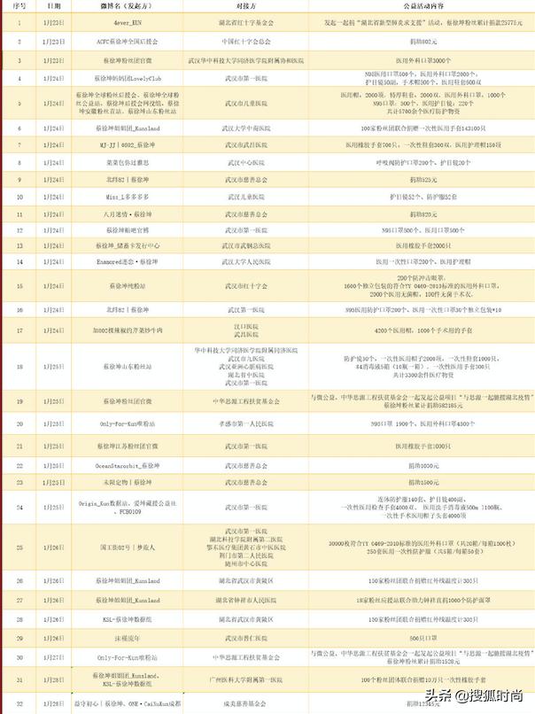 饭圈女孩们的真实写照,饭圈女孩真的好令人感动