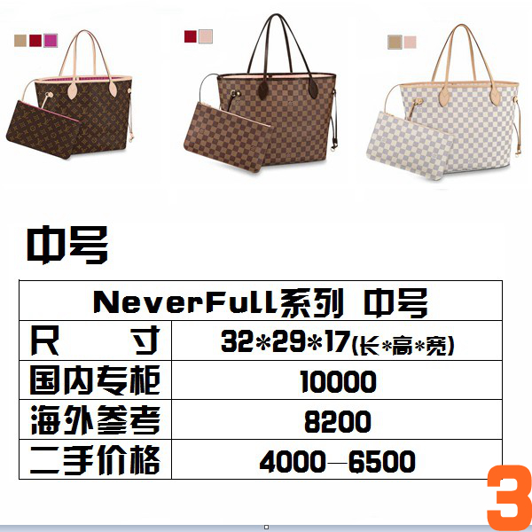 lv购物袋neverfull改造,lvneverfull包包