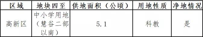 长春即将新建的三所学校,长春要建十一所学校