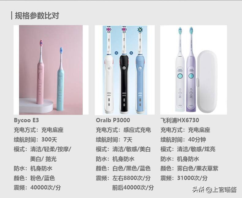 百元电动牙刷推荐usmile,oralb和飞利浦儿童电动牙刷
