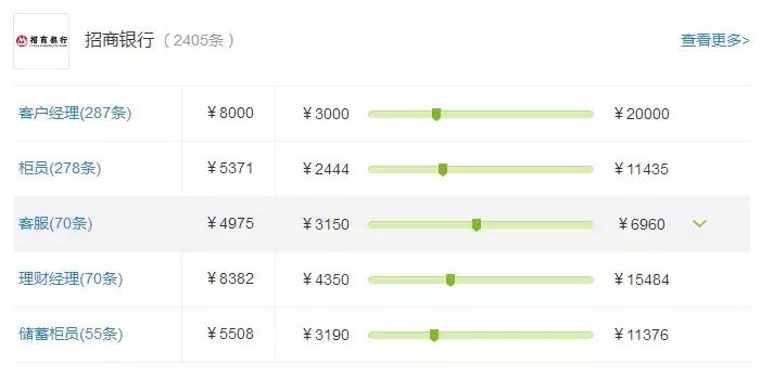 股份制银行薪资待遇排名渤海银行,六大行一定比股份制银行待遇好吗